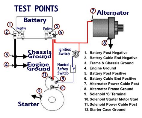 starting system voltage drop test|acceptable voltage drop 12v.